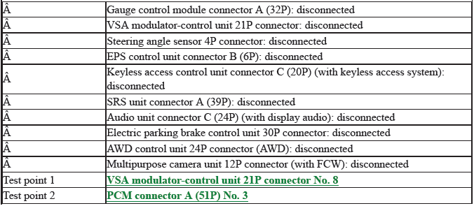 Network Communication - Testing & Troubleshooting